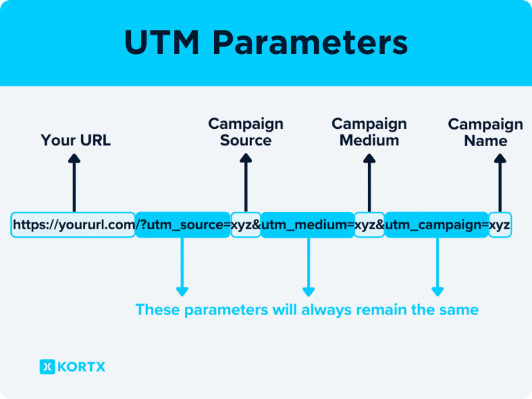 Infographic of typical UTM parameters